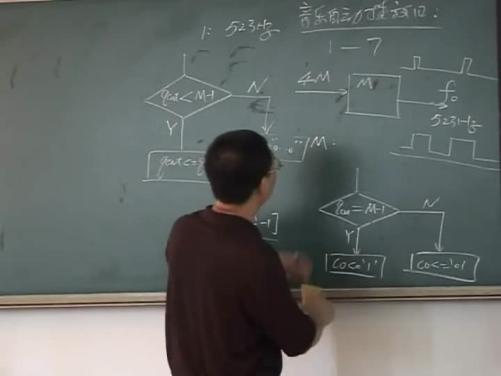 電路：時序電路的VHDL描述3(3)(2)#電路知識 