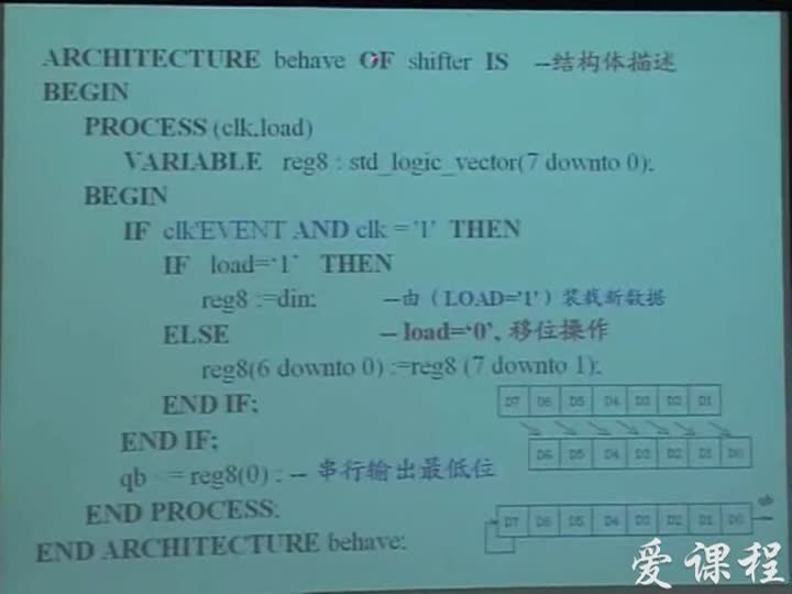 電路：時(shí)序電路的VHDL描述3(2)(2)#電路知識(shí) 