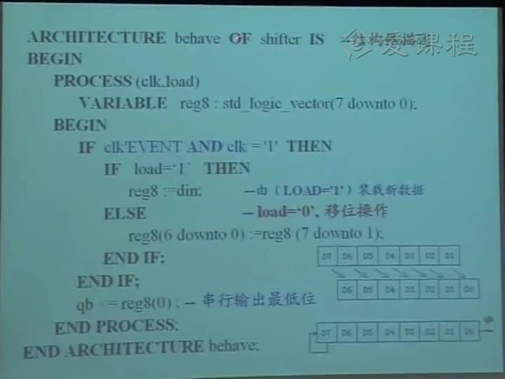 電路：數字系統設計舉例1(2)(2)#電路知識 