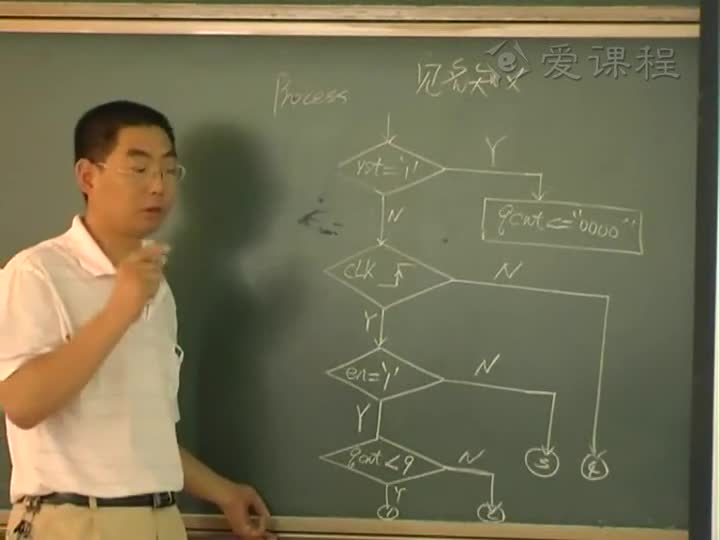 電路：時序電路的VHDL描述2(3)#電路知識 