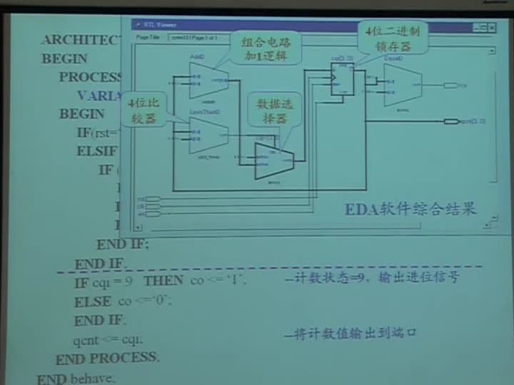 電路：時序電路的VHDL描述3(1)(2)#電路知識 