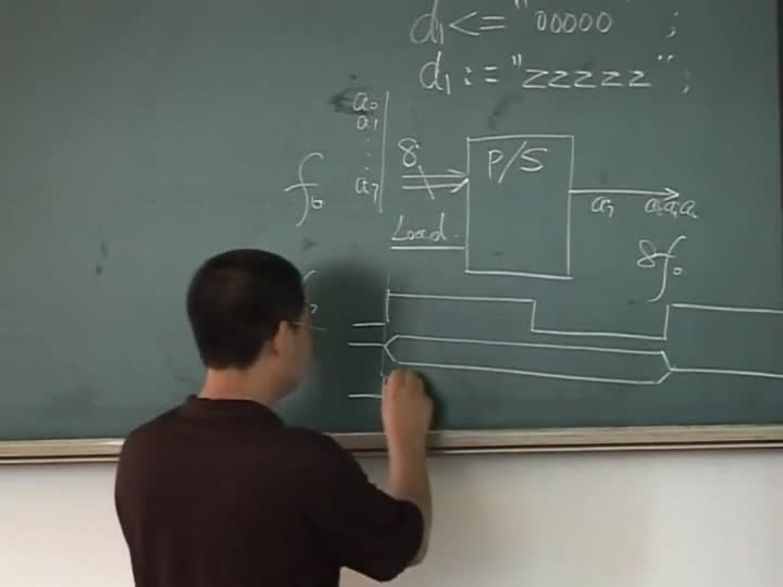 電路：數(shù)字系統(tǒng)設(shè)計(jì)舉例1(2)(1)#電路知識(shí) 