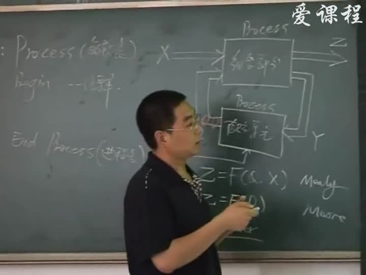 電路：有限狀態機設計2(3)#電路知識 