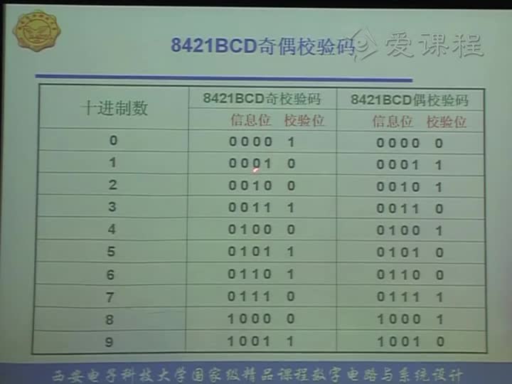 電路：第一章數(shù)字邏輯基礎(chǔ)編碼的表示方法(2)#電路知識 