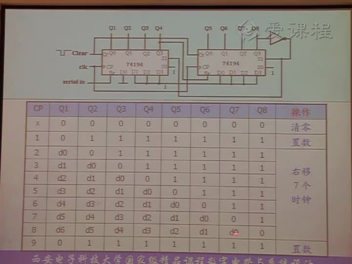 電路：第七章常用集成時序邏輯器件MSI移位寄存器的(2)(2)#電路知識 