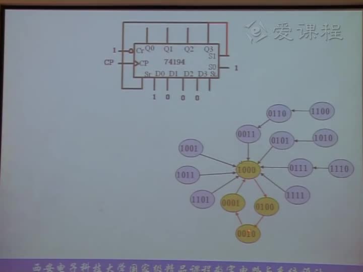 電路：第七章常用集成時序邏輯器件MSI移位寄存器的(3)(3)#電路知識 