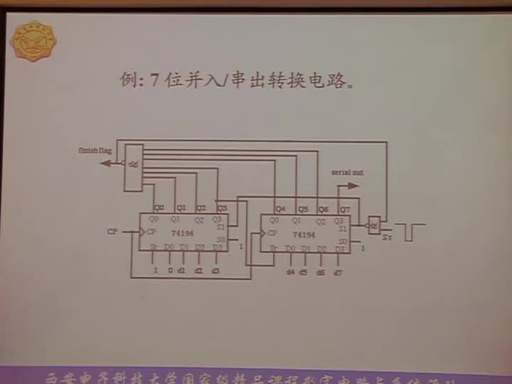 電路：第七章常用集成時序邏輯器件MSI移位寄存器的(2)(3)#電路知識 