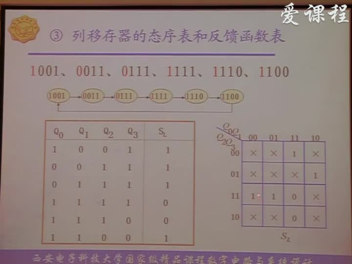 電路：第七章常用集成時序邏輯器件移位型計數器和序列(3)#電路知識 