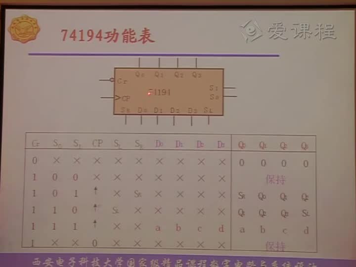 電路：第七章常用集成時序邏輯器件MSI移位寄存器的(2)(1)#電路知識 
