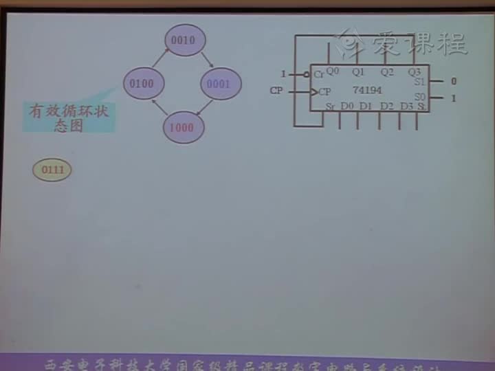 電路：第七章常用集成時序邏輯器件MSI移位寄存器的(3)(2)#電路知識 