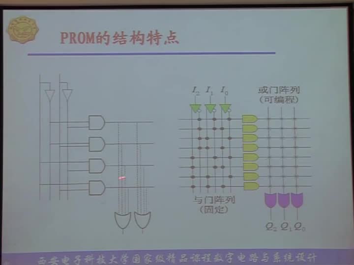 電路：第九章存儲器和可編程邏輯器件高密度可編程邏輯(2)(1)#電路知識 