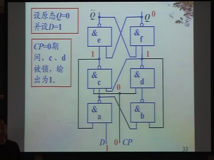 電路：第五章常用集成觸發器的邏輯符號及時序圖的畫法(1)(2)#電路知識 