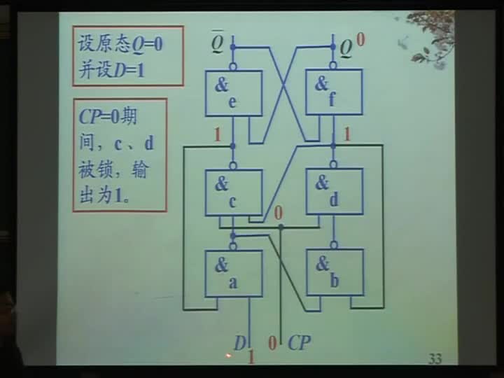 電路：第五章常用集成觸發器的邏輯符號及時序圖的畫法(2)(1)#電路知識 