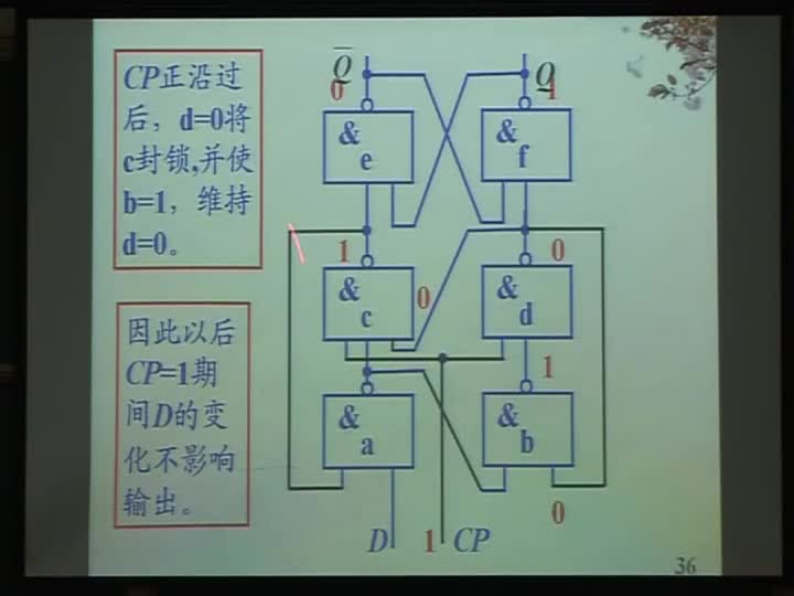 電路：第五章常用集成觸發(fā)器的邏輯符號(hào)及時(shí)序圖的畫法(1)(3)#電路知識(shí) 