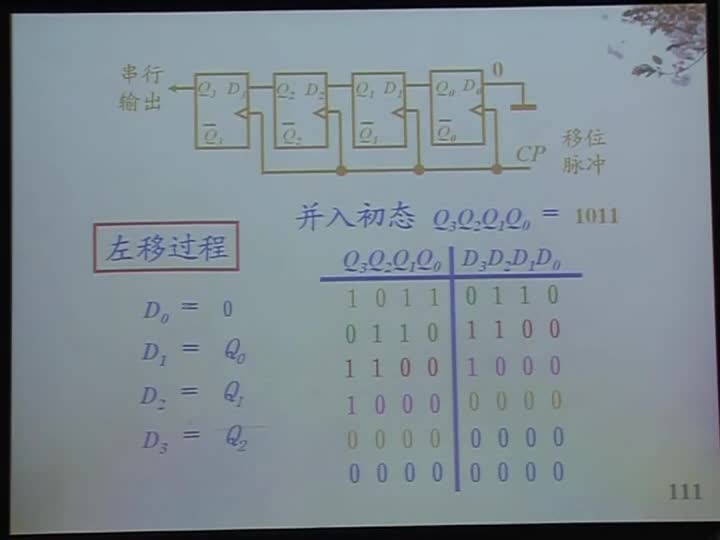 電路：第六章時(shí)序電路設(shè)計(jì)實(shí)例(3)#電路知識(shí) 