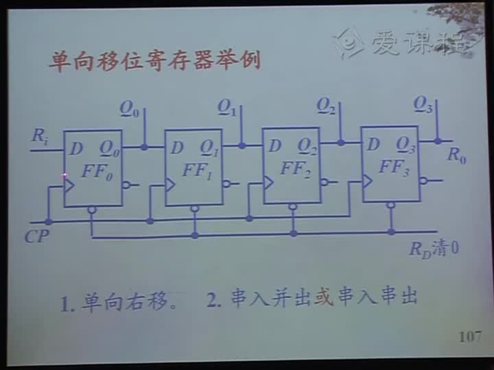 電路：第六章時序電路設計實例(2)#電路知識 