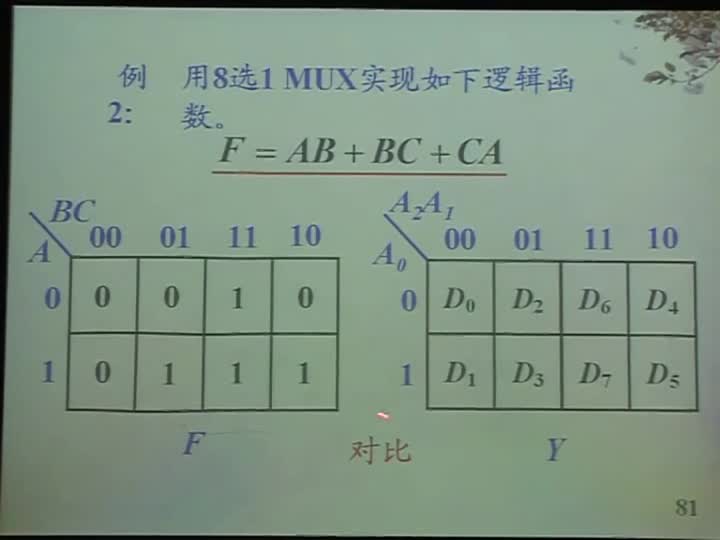 電路：第四章MSI組合邏輯部件的應(yīng)用(2)#電路知識 