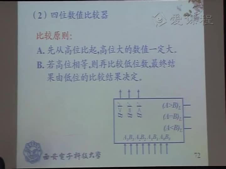 電路：第四章MSI組合邏輯部件（數(shù)據(jù)選擇器）的邏輯功(3)#電路知識 