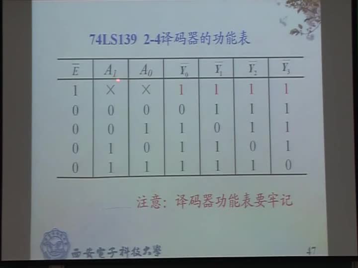 電路：第四章MSI組合邏輯部件（譯碼器、）的邏輯功能(2)(1)#電路知識 