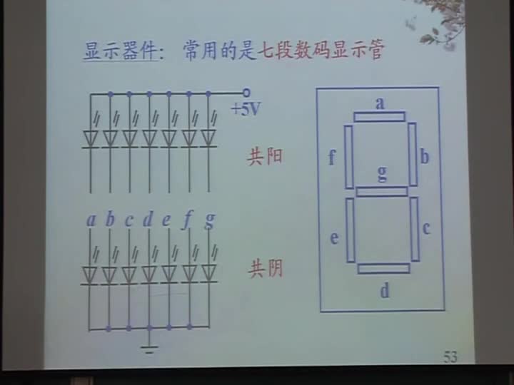 電路：第四章MSI組合邏輯部件（譯碼器、）的邏輯功能(3)(2)#電路知識 