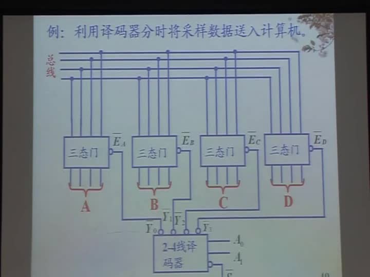 電路：第四章MSI組合邏輯部件（譯碼器、）的邏輯功能(2)(3)#電路知識 