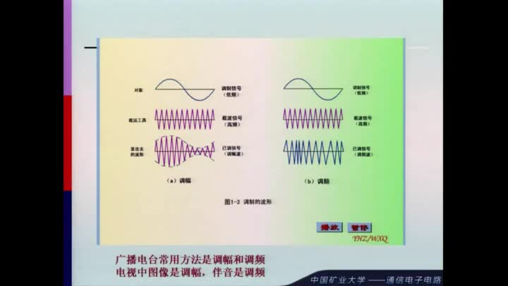 電路：緒論（二）(1)(3)#電路知識 