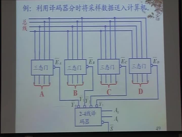 電路：第四章MSI組合邏輯部件（譯碼器、）的邏輯功能(2)(2)#電路知識 