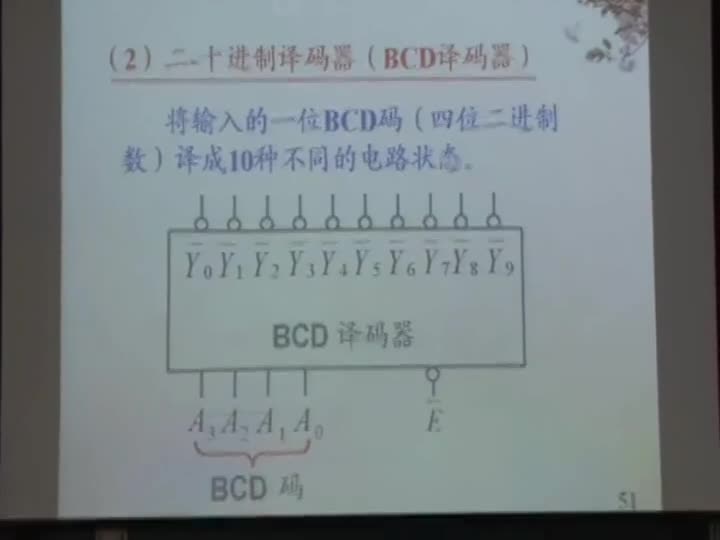 電路：第四章MSI組合邏輯部件（譯碼器、）的邏輯功能(3)(1)#電路知識 