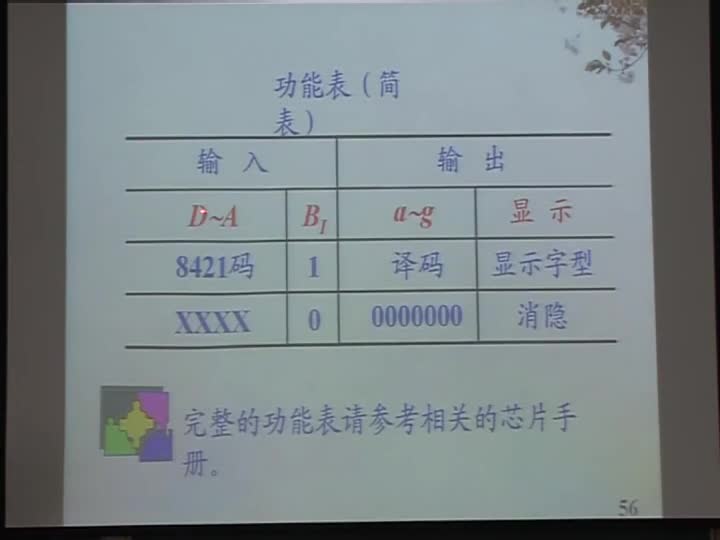 電路：第四章MSI組合邏輯部件（譯碼器、）的邏輯功能(3)(3)#電路知識 