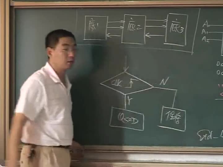 電路：組合電路的VHDL描述1(3)#電路知識 