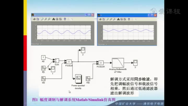 電路：調(diào)幅通信系統(tǒng)軟件仿真專題(1)(2)#電路知識 