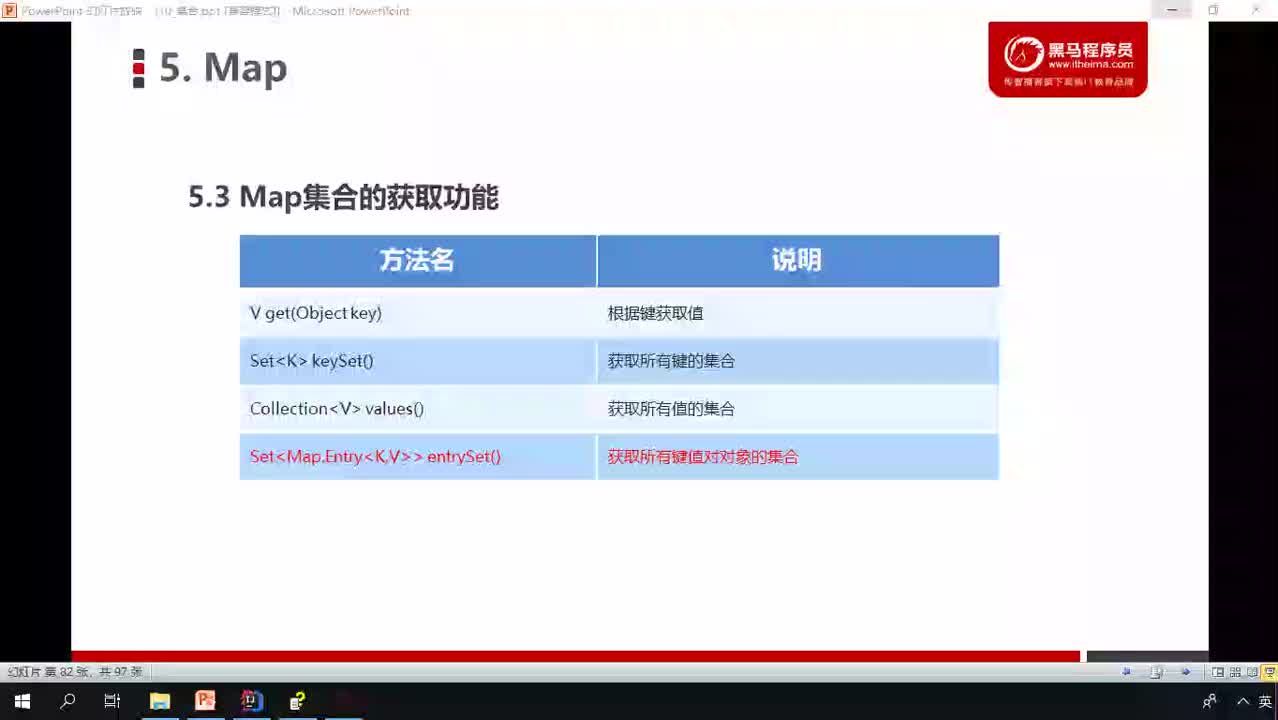 Java基礎(chǔ)教程Java入門到精通day16_03_Map集合的獲取功能