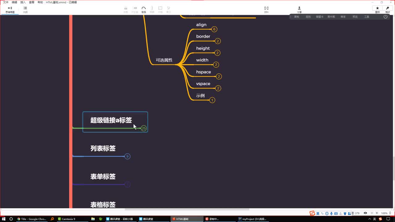 HTML+CSS前端基礎08-超級鏈接