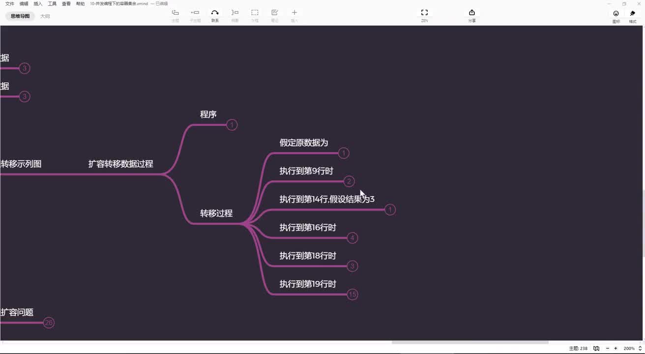 hashmap实现原理19.扩容时转移数据产生hash碰撞分析#硬声创作季 