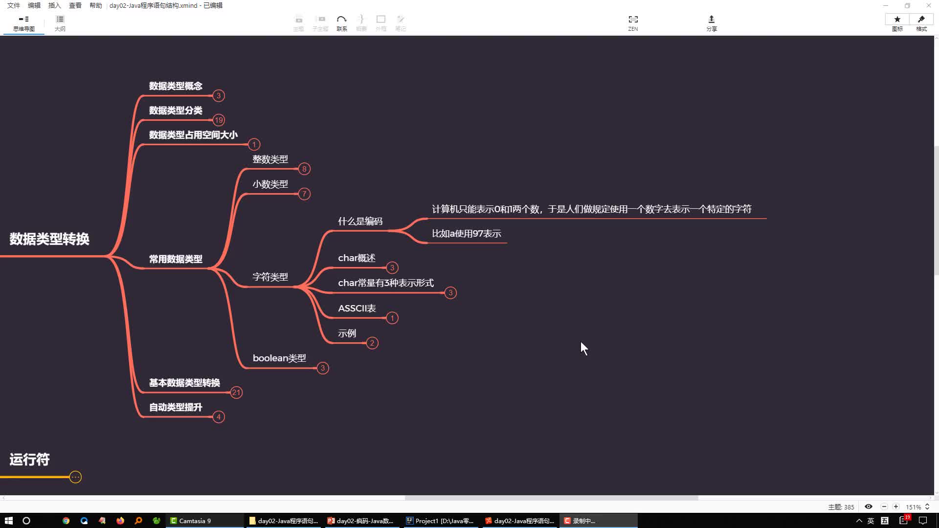 Java基礎語言編程學習32-字符類型與ASCII碼表#硬聲創作季 