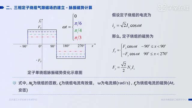 [5.1.1]--5.1.1三相交流異步電動(dòng)機(jī)運(yùn)行原理（1）_clip002