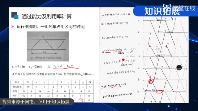 [2.1.1]--列车运行图_clip003