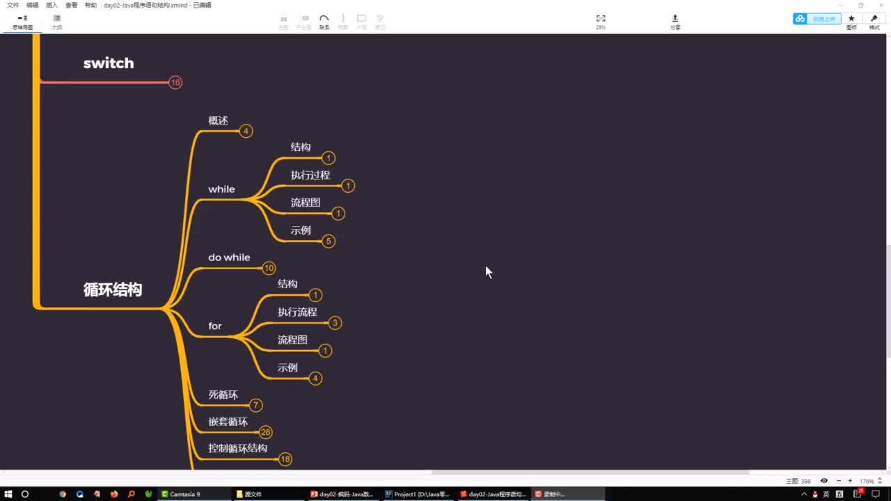 Java語言基礎編程學習54-for循環