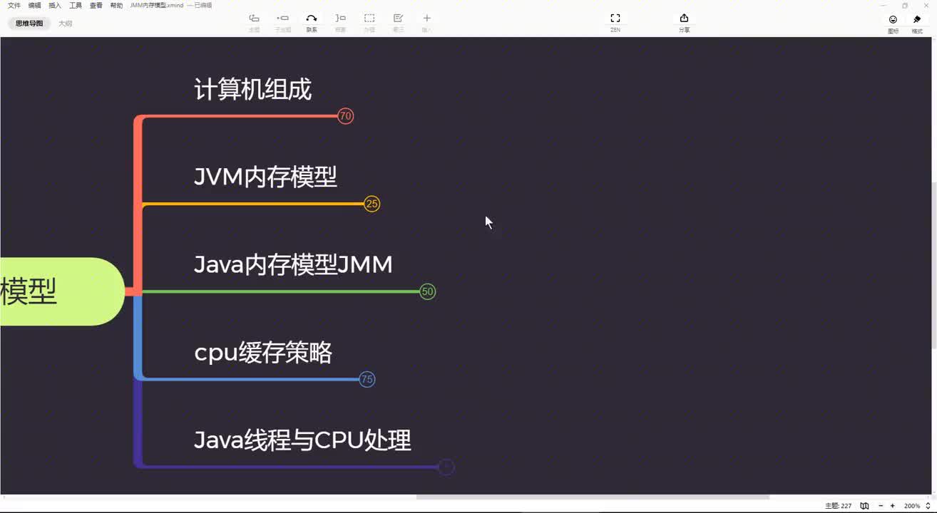 JMM内存模型03-JVM内存模型