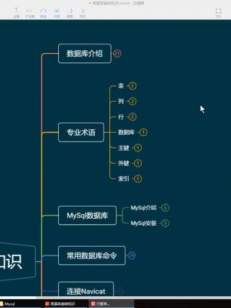 MySQL,MYSQL数据库