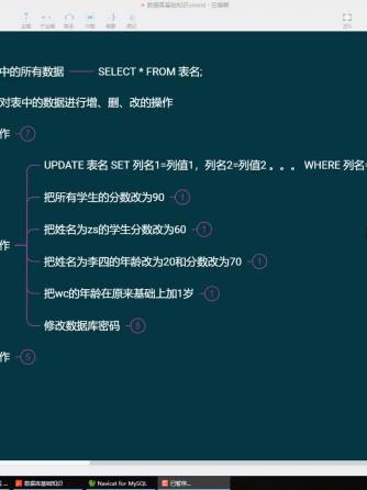 MySQL,MYSQL数据库