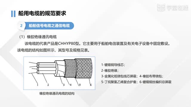 [3.1.4]--任务一4船用电缆的规范要求_clip002