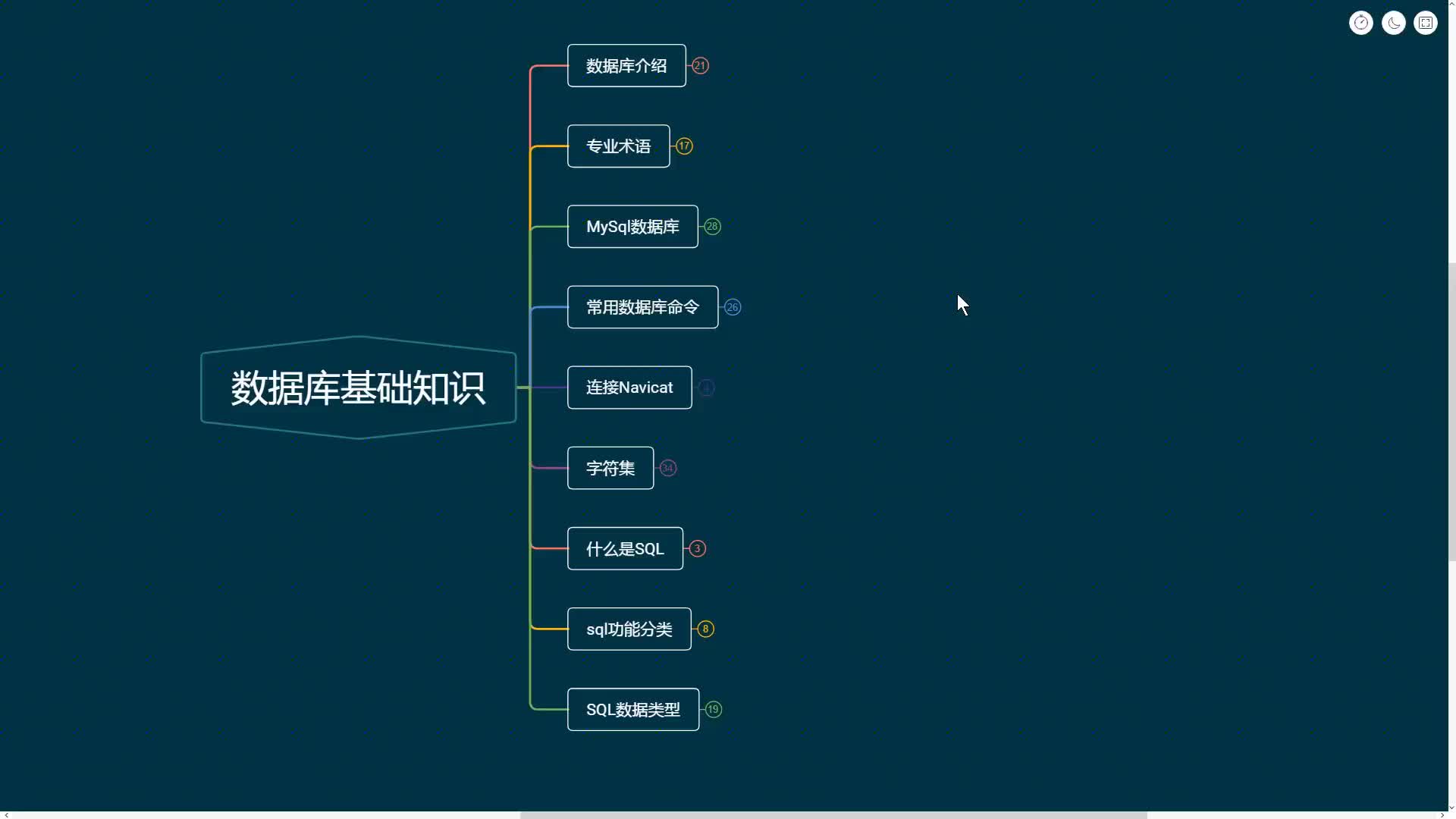 MYSQL8数据库核心基础01-Mysql-概述