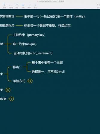 MySQL,MYSQL数据库