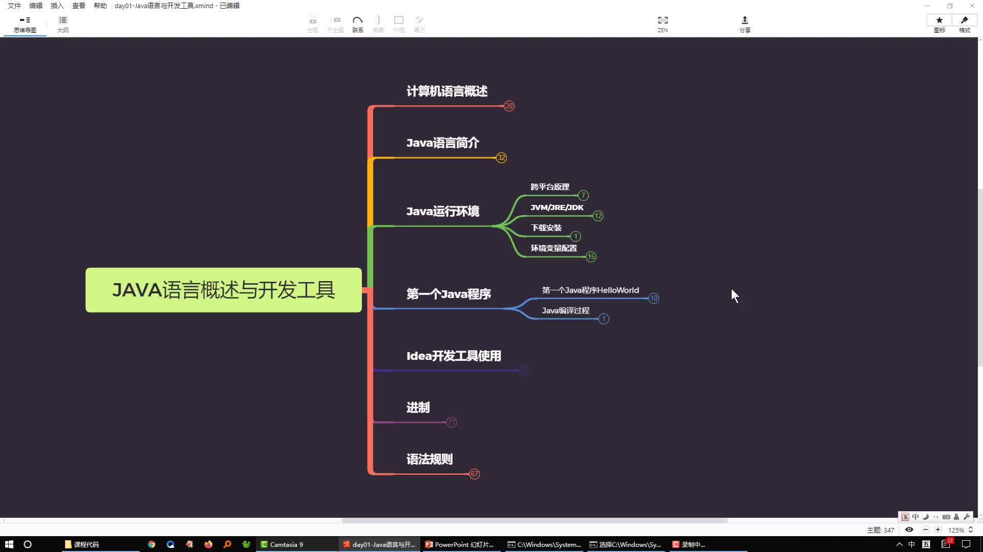 零基礎學Java編程10-Java編譯過程