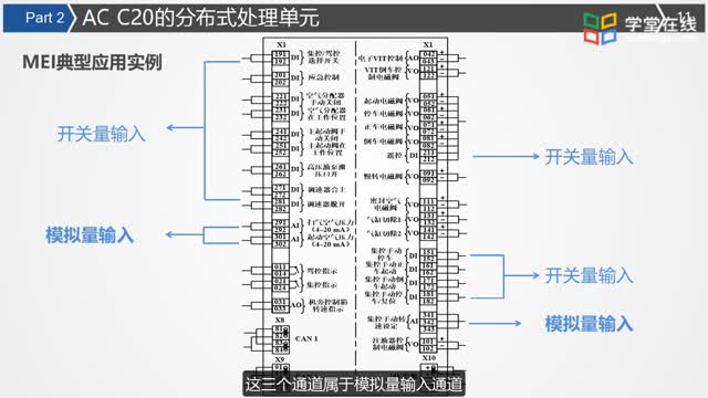 [5.5.1]--微课：现场总线型主机遥控系统ACC20认识与操作_clip002