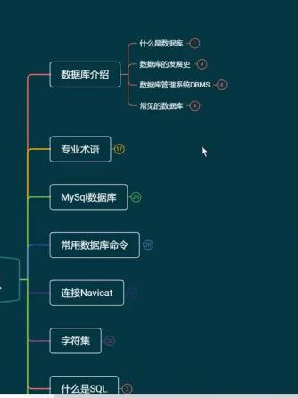 MySQL,MYSQL数据库