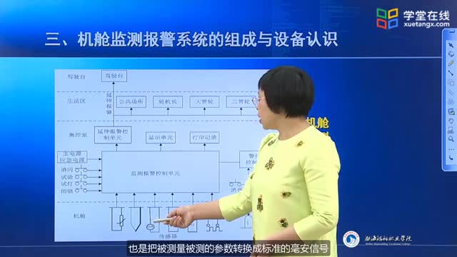 [4.1.1]--微课：机舱监测报警系统组成与功能认识_clip002