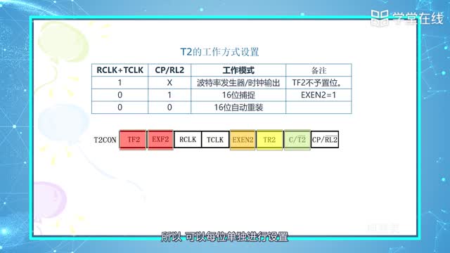 [7.6.1]--7.652新增定時器計數器T2工作原理_clip002