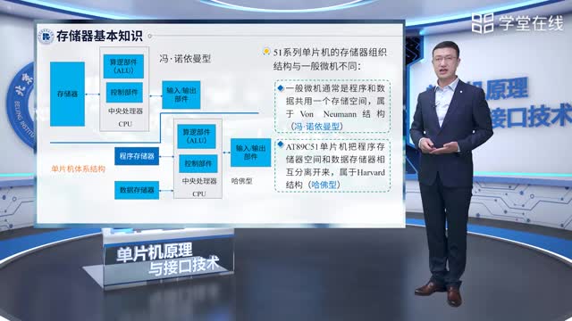 [3.3.1]--2.3存儲器結構與配置（上）_clip002